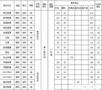 广东茂名幼儿师范专科学校2019招生简章及计划