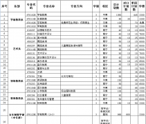广西幼儿师范高等专科学校2019招生简章及计划