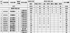 重庆幼儿师范高等专科学校2019招生简章及计划