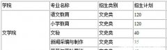 云南幼师学校招生要求及简章