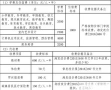 湖南省学前教育专业学费及收费标准