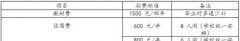 黑龙江学前教育专业一年学费和生活费要多少