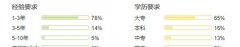 吉林省学前教育专业就业形势及前景好不好