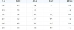 湖北省学前教育专业学校招生分数线及要求