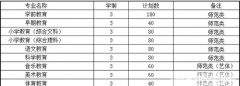 安徽省学前教育专业学校招生要求及简章