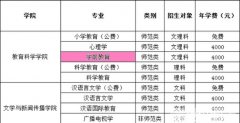 湖南省学前教育专业一年学费和生活费要多少