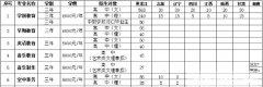 黑龙江学前教育专业学校招生要求及简章