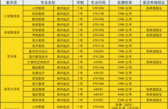湖南幼儿师范高等专科学校2019学费是多少钱及收费标准