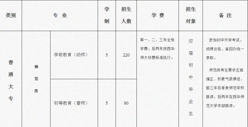 学校专业