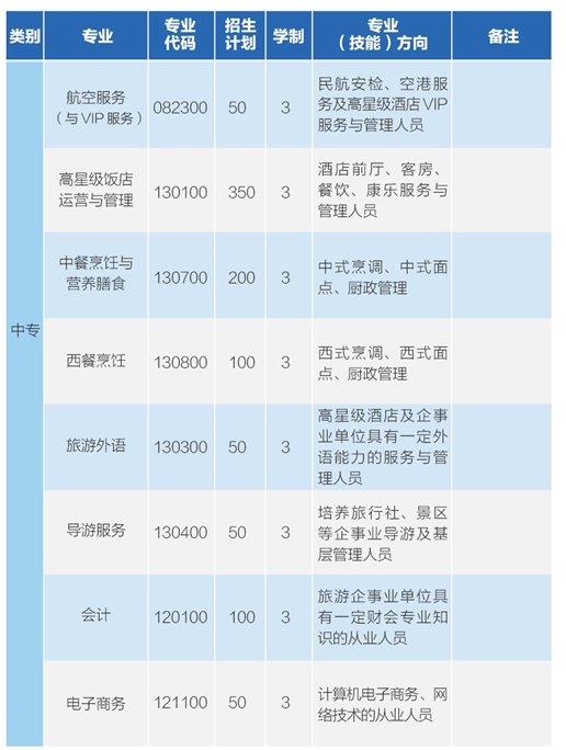 海南省海口旅游职业学校招生