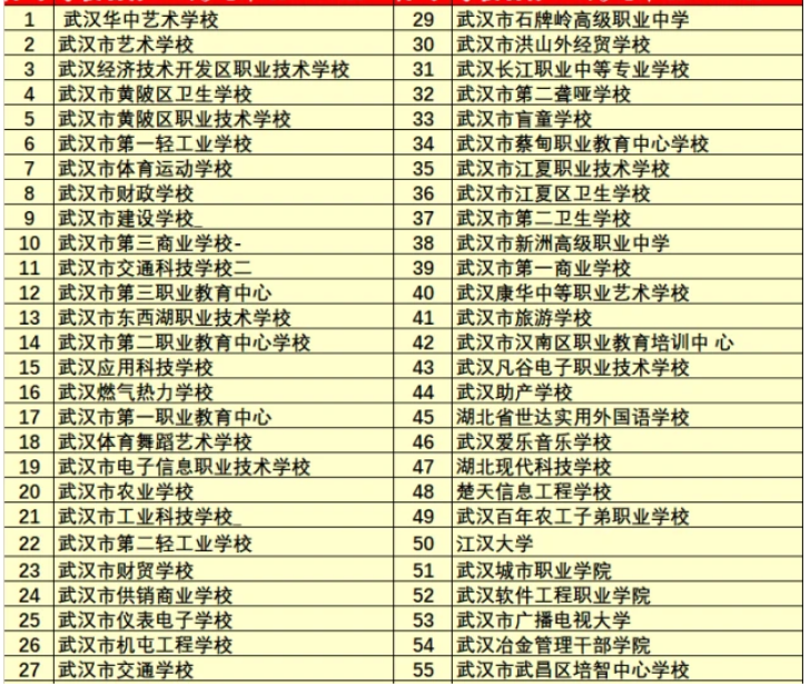 武汉比较有名的职高都有哪些
