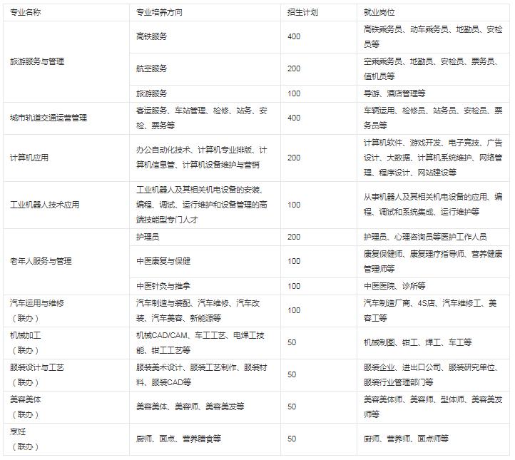 贵阳市新城职业学校有哪些专业 哪个专业好