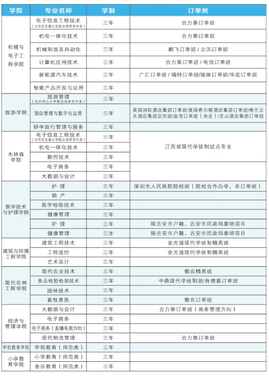 吉安职业技术学院有什么专业