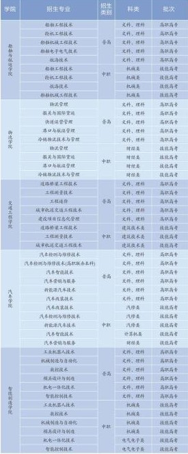 武汉交通职业学院王牌专业有哪些
