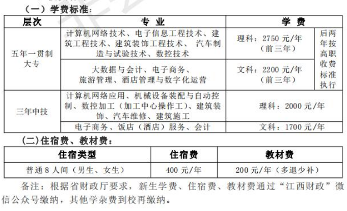 江西现代技师学院学费