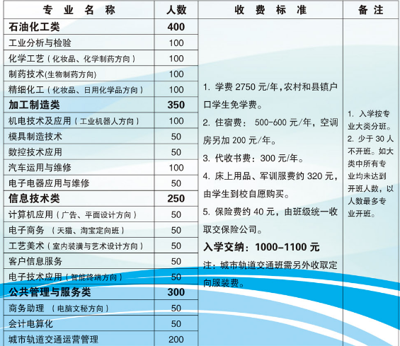 江西化学工业学校学费多少钱一年