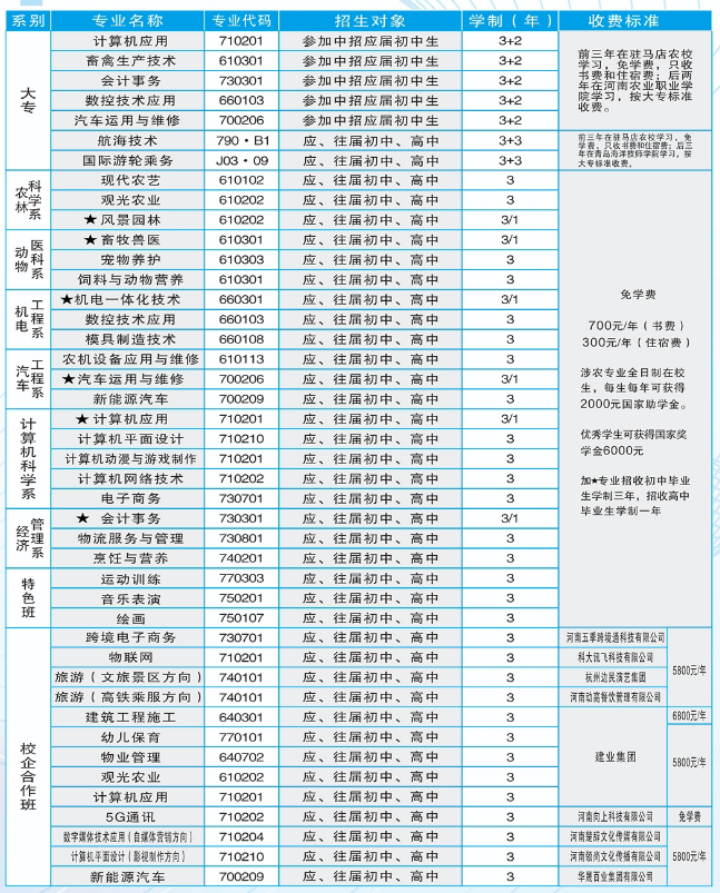 驻马店农业学校学费多少钱一年