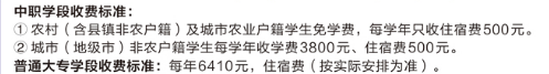 2022广东省湛江卫生学校学费一年多少钱