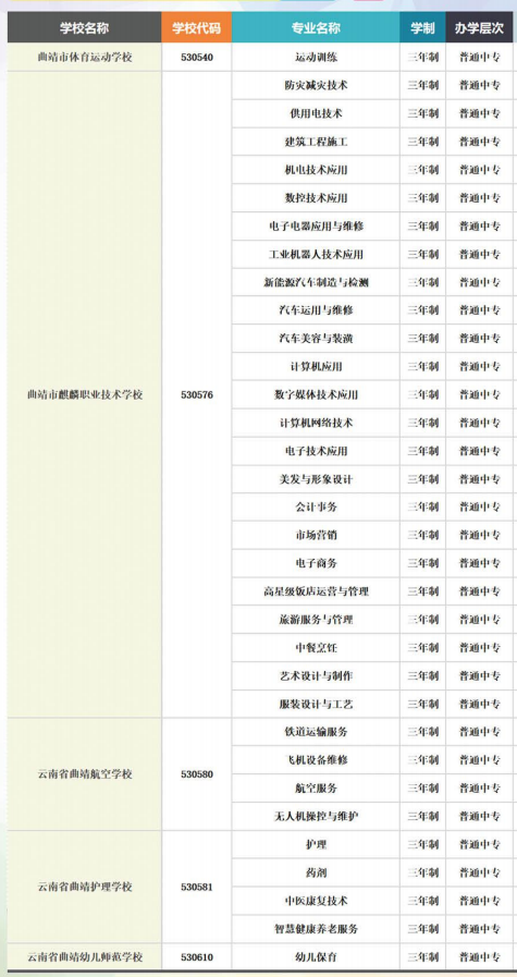 曲靖市麒麟职业技术学校专业