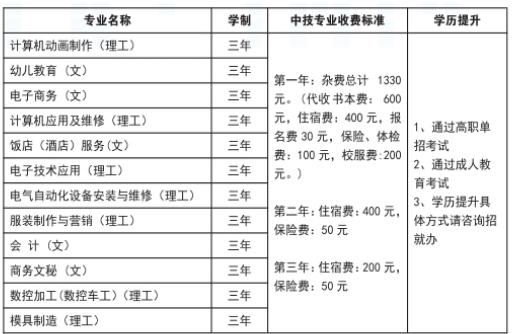 江西工业技工学校学费