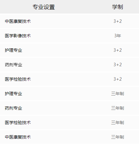 鹰潭卫生学校专业