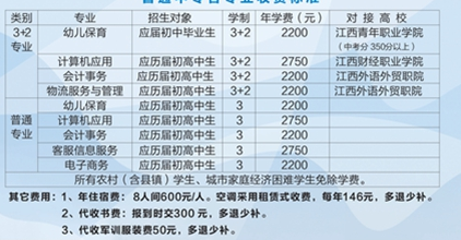 江西省信息科技学校学费