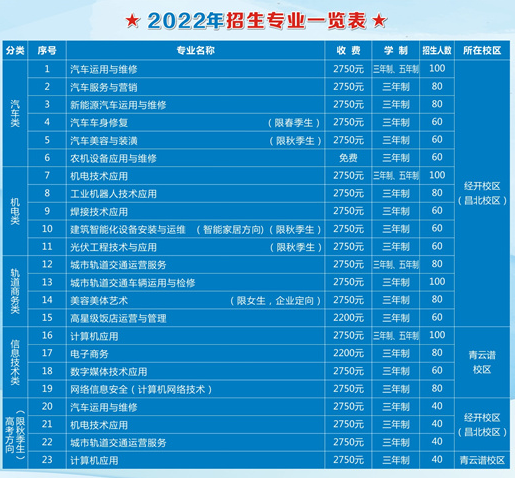 南昌汽车机电学校专业