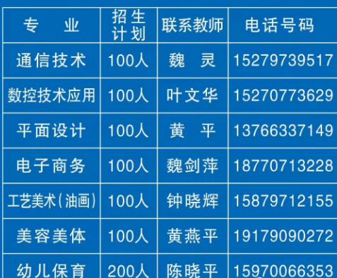 安远中等专业学校专业
