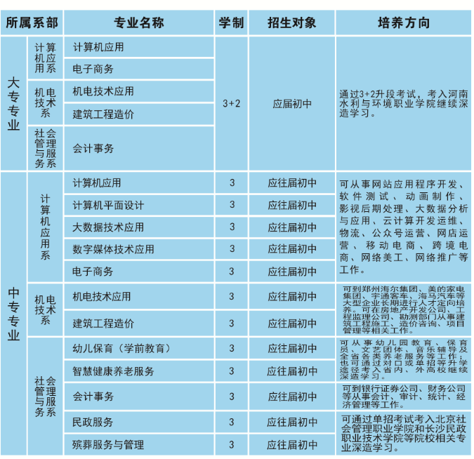 河南省民政学校专业