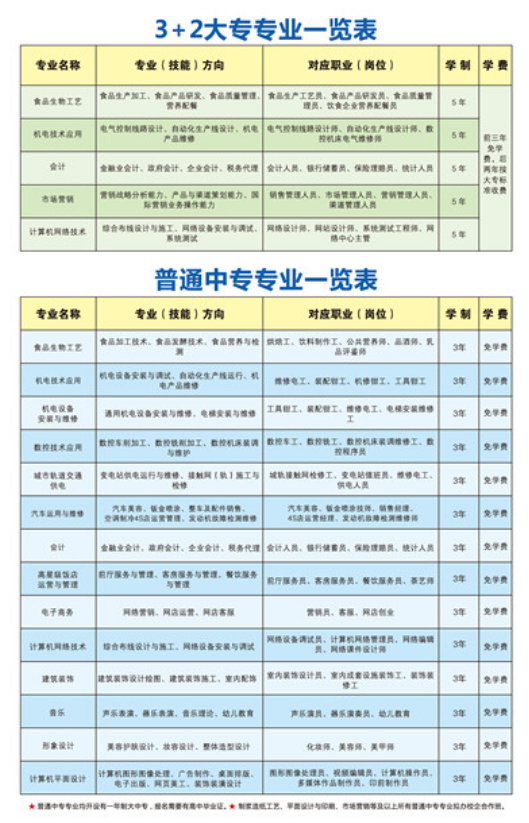 河南省轻工业学校专业
