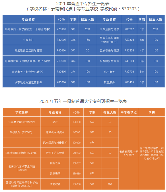 云南省民族中等专业学校专业