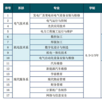 西安技师学院有哪些专业
