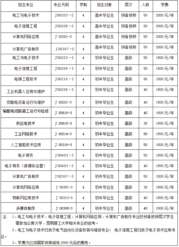 云南省电子信息高级技工学校学费