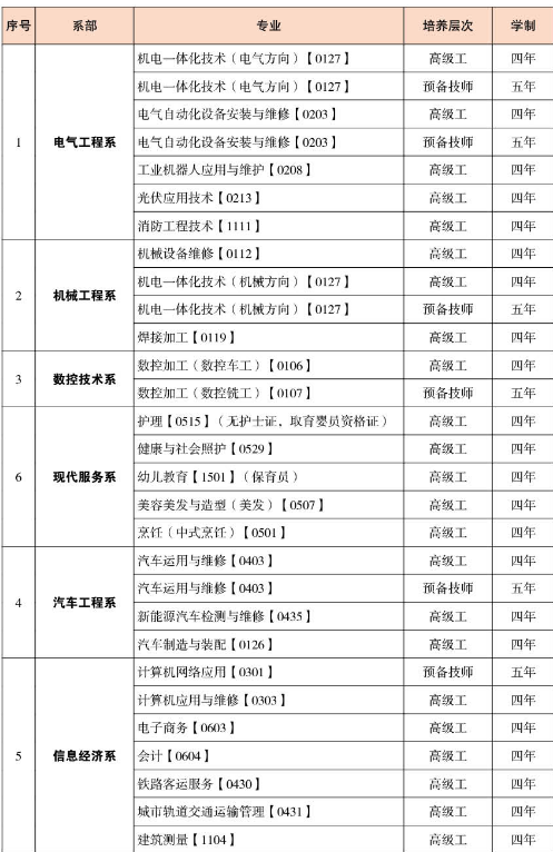 云南工业技师学院专业