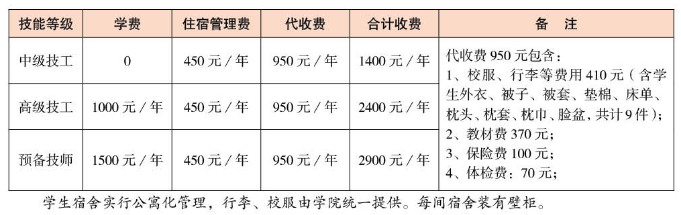 云南工业技师学院学费