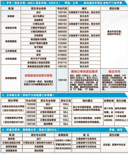 云南省贸易经济学校招生专业有哪些