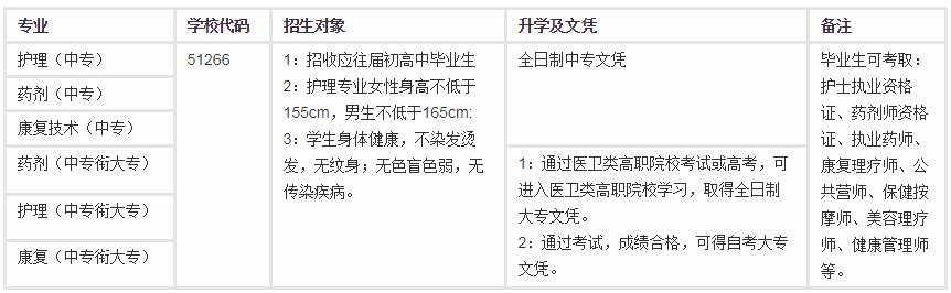 四川红十字卫校有哪些专业 学什么专业好