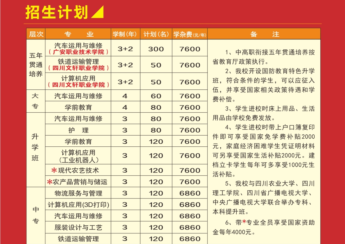 2022广安市世纪职业技术学校招生计划及人数