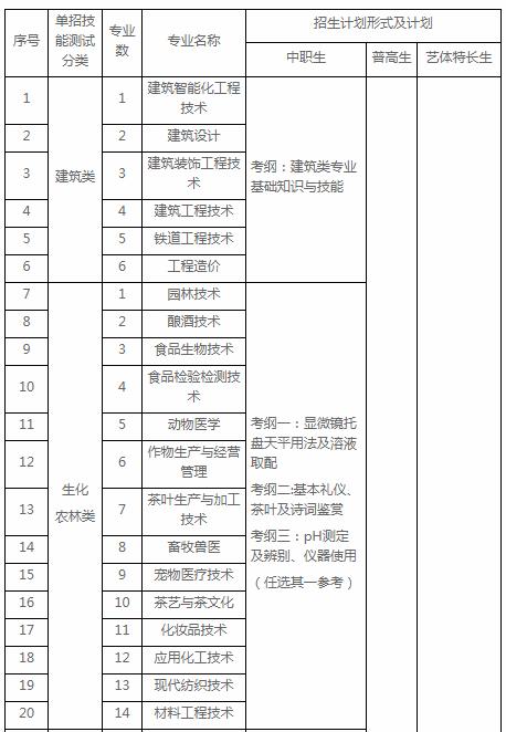 2022宜宾职业技术学院招生简章 招生专业有哪些
