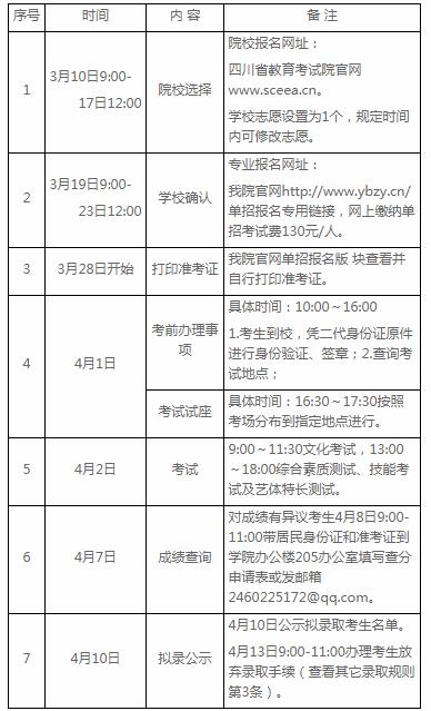 2022宜宾职业技术学院招生简章 招生专业有哪些