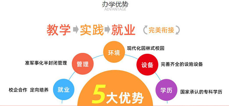 2022贵阳卫生学校招生简章及招生专业
