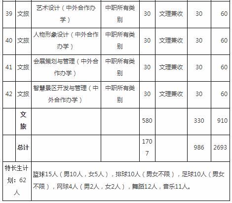 2022成都职业技术学院招生计划 招生人数是多少