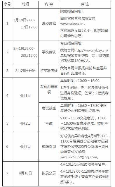 2022宜宾职业技术学院招生简章及招生专业