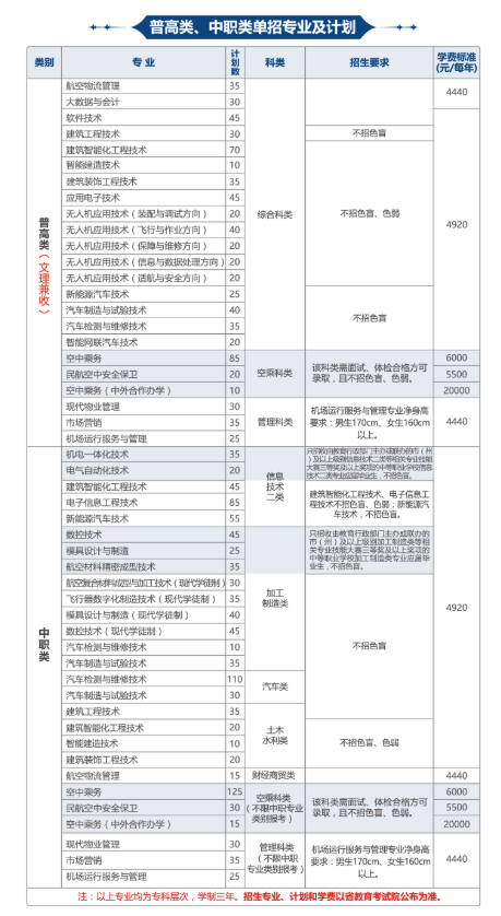 2022成都航空职业技术学院招生计划 招生人数是多少