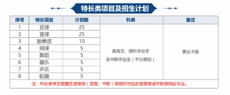 2022成都航空职业技术学院招生计划 招生人数是多少
