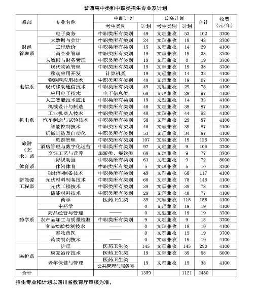 乐山职业技术学院2022年高职单招招生计划