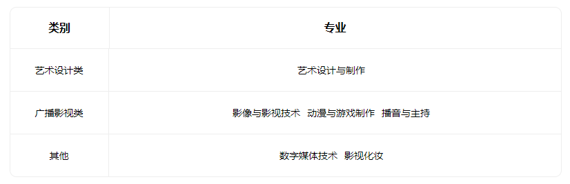 2022太原广播电视中等专业学校有什么专业