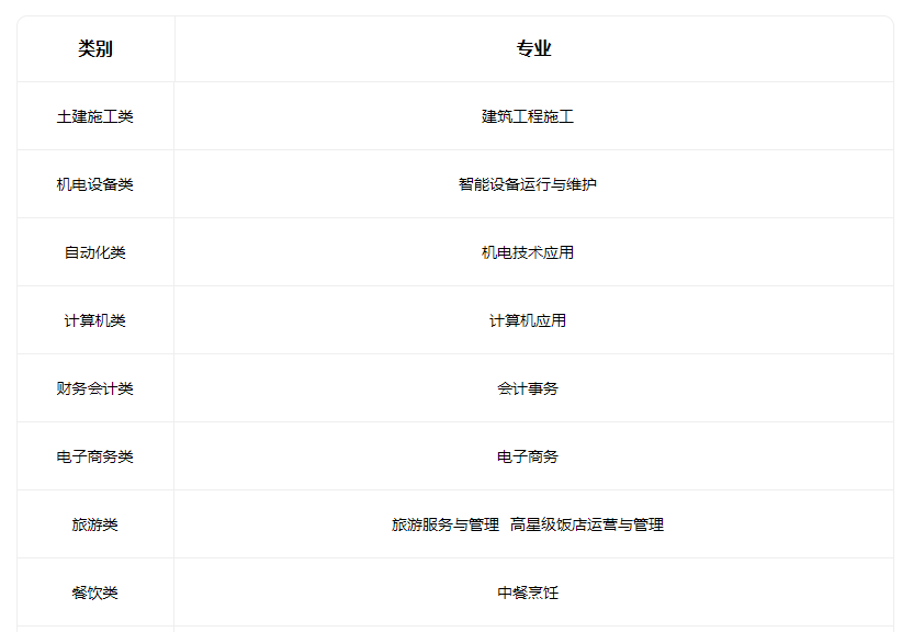 2022汾阳市高级职业中学有什么专业