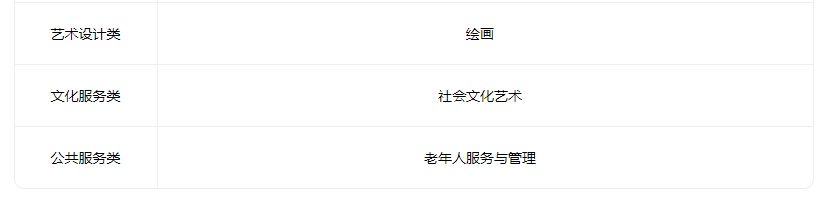2022汾阳市高级职业中学有什么专业