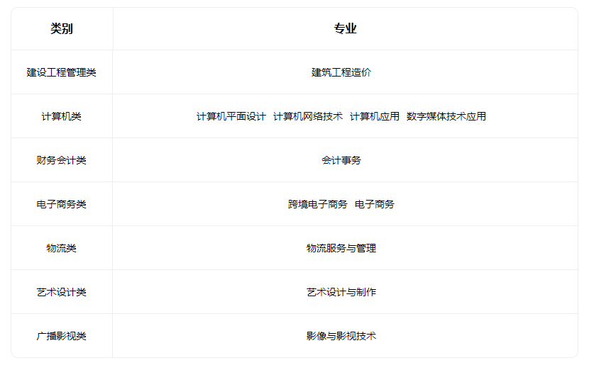 2022运城市财经学校招生专业有哪些